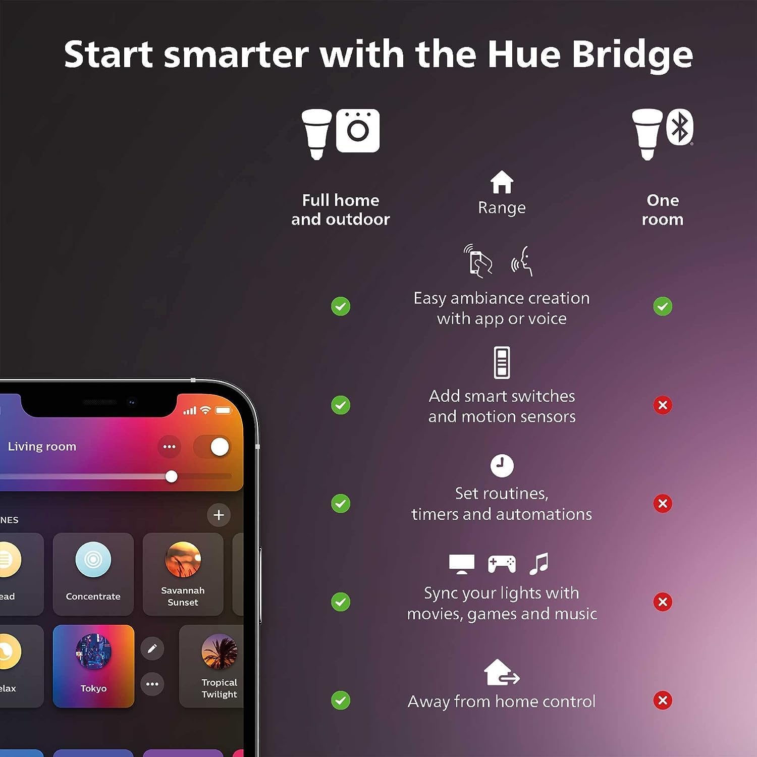 Philips Hue Akıllı Işık Başlan - Philips Light Hue Color incelemesi ve fiyatı